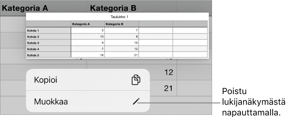 Taulukkosolu on valittuna ja sen yläpuolella on valikko, jossa on Kopioi- ja Muokkaa-painikkeet.