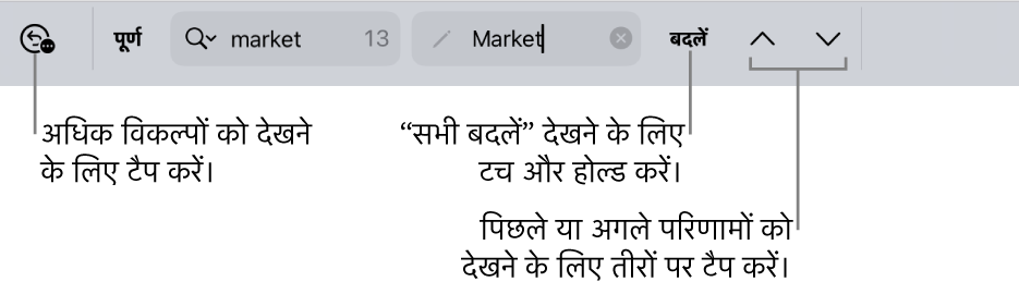 कीबोर्ड के ऊपर मौजूद “ढूँढें और बदलें” नियंत्रण जिसमें खोज विकल्प, “बदलें”, “ऊपर जाएँ” और “नीचे जाएँ” बटन के लिए कॉलआउट हैं