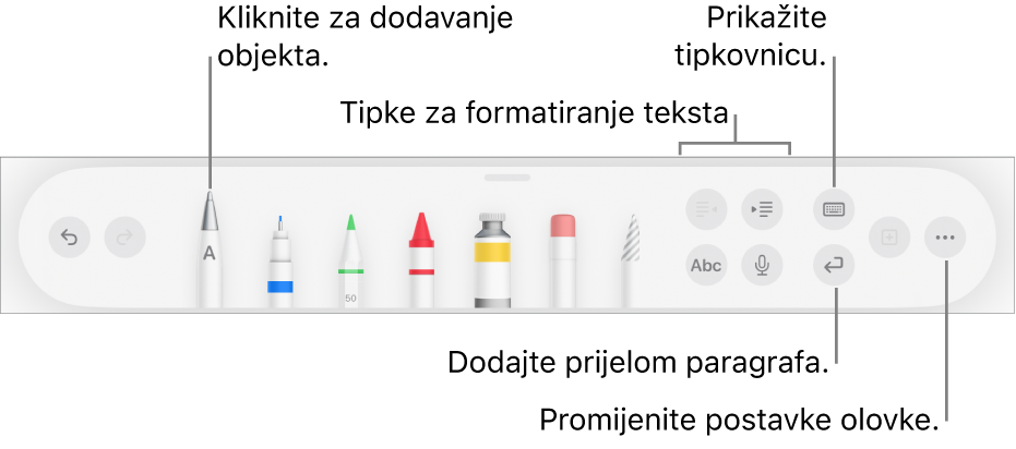 Alatna traka za pisanje, crtanje i dodavanje zabilješki s alatom Žvrljanje s lijeve strane. S desne su strane tipke za formatiranje teksta, prikaz tipkovnice, dodavanje prijeloma paragrafa i otvaranje izbornika Više.