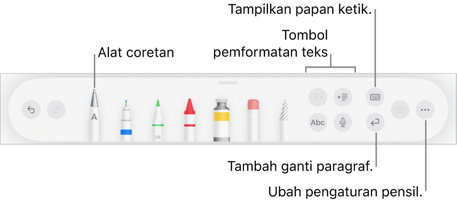 Bar alat menulis, menggambar, dan menganotasi dengan alat Coretan di sebelah kiri. Di sebelah kanan terdapat tombol untuk memformat teks, menampilkan papan ketik, menambahkan ganti paragraf, dan membuka tombol Lainnya.