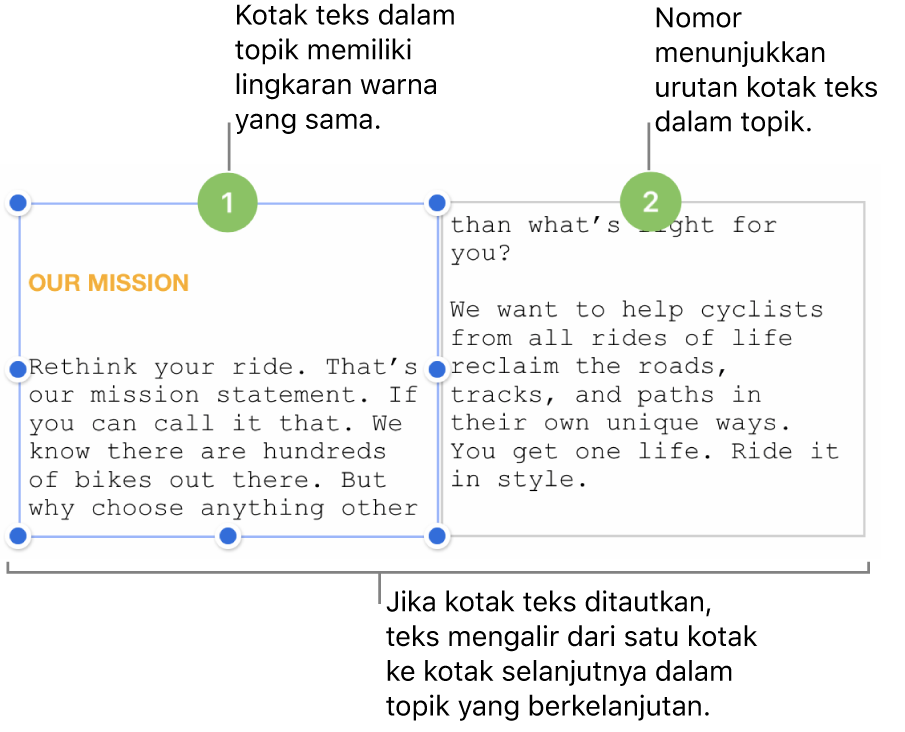 Dua kotak teks dengan lingkaran berwarna ungu di bagian atas dan angka 1 dan 2 di dalam lingkaran.