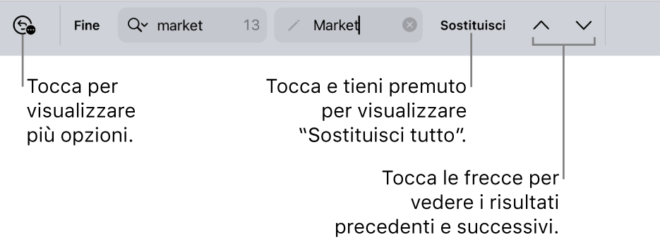 I controlli di “Trova e sostituisci” sopra alla tastiera con le didascalie delle opzioni di Ricerca, Sostituisci e i pulsanti “Freccia su” e “Freccia giù”.