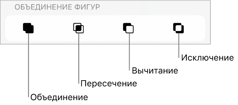 Кнопки «Объедин.», «Вычесть» и «Исключ.» под пунктом «Объединение фигур».