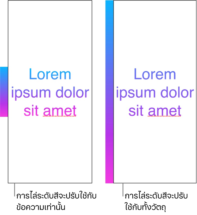 ตัวอย่างที่แสดงข้างๆ กัน ตัวอย่างแรกแสดงข้อความที่ปรับใช้การไล่ระดับสีเฉพาะกับข้อความ เพื่อให้สเปกตรัมสีทั้งหมดแสดงขึ้นในข้อความ ตัวอย่างที่สองแสดงข้อความที่ปรับใช้การไล่ระดับสีกับวัตถุทั้งชิ้น เพื่อให้มีเพียงสเปกตรัมสีส่วนหนึ่งเท่านั้นที่แสดงขึ้นในข้อความ