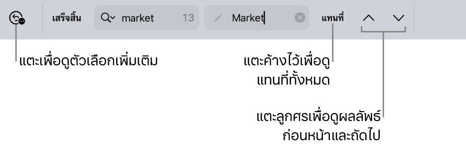 ตัวควบคุมค้นหาและแทนที่ด้านบนแป้นพิมพ์พร้อมคำอธิบายของปุ่มตัวเลือกค้นหา แทนที่ ขึ้น และลง