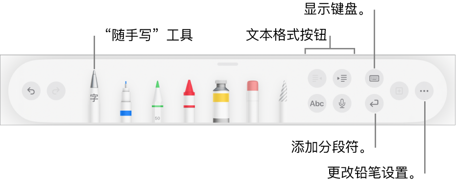 左侧是包含“随手写”工具的书写、绘图和注解工具栏。右侧的按钮用于格式化文本、显示键盘、添加分段符以及打开“更多”菜单。