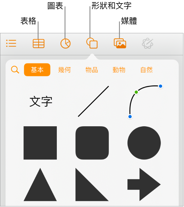 加入物件的控制項目，最上方的按鈕可選擇表格、圖表、形狀（包含線條和文字框）及媒體。