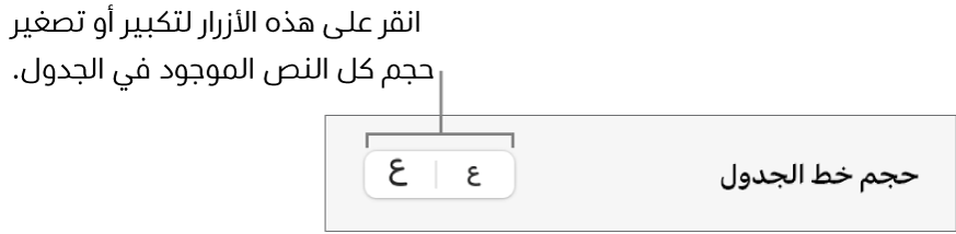 عناصر التحكم الخاصة بتغيير حجم جميع النصوص في جدول.