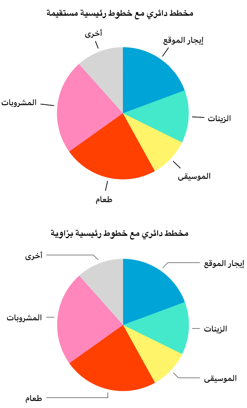 مخططان دائريان- أحدهما ذو خطوط رئيسية مستقيمة، والآخر ذو خطوط رئيسية ذات زاوية.