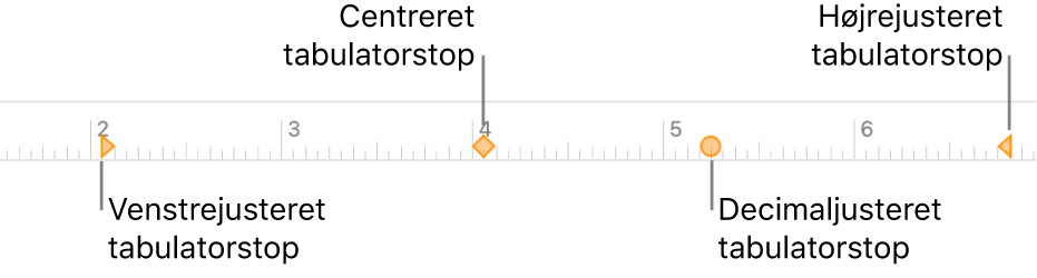 Linealen med mærker til venstre og højre afsnitsmargener, indrykning af første linje og tabulatorer til venstrejustering, centrering, decimaljustering og højrejustering.