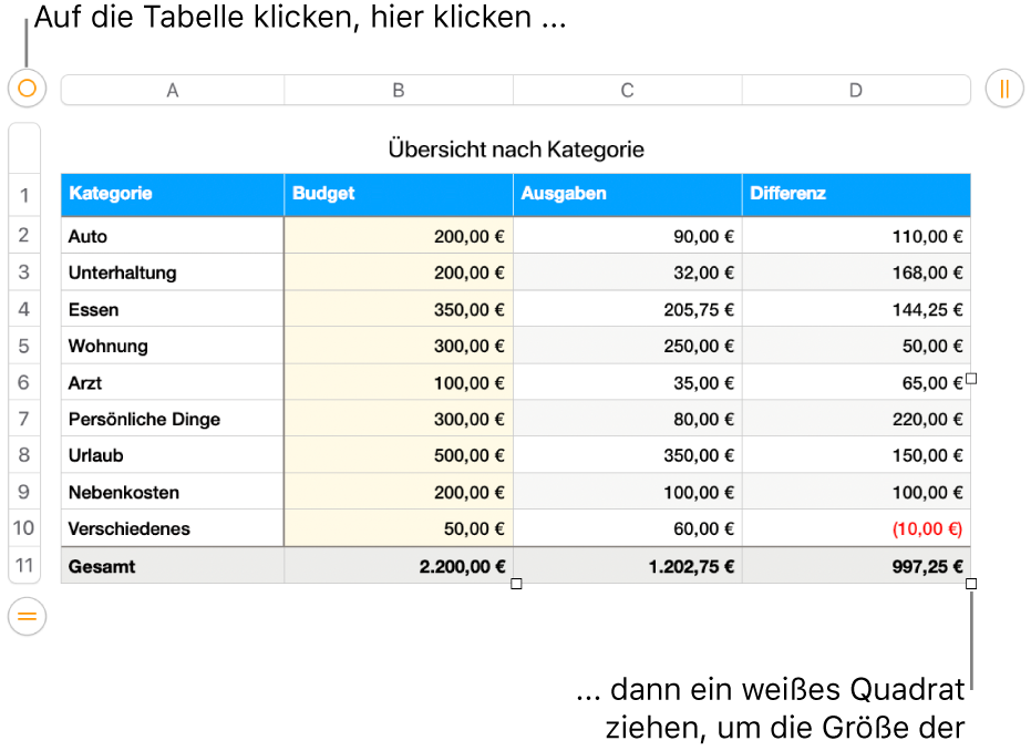 Eine ausgewählte Tabelle mit weißen Quadraten zum Ändern der Größe