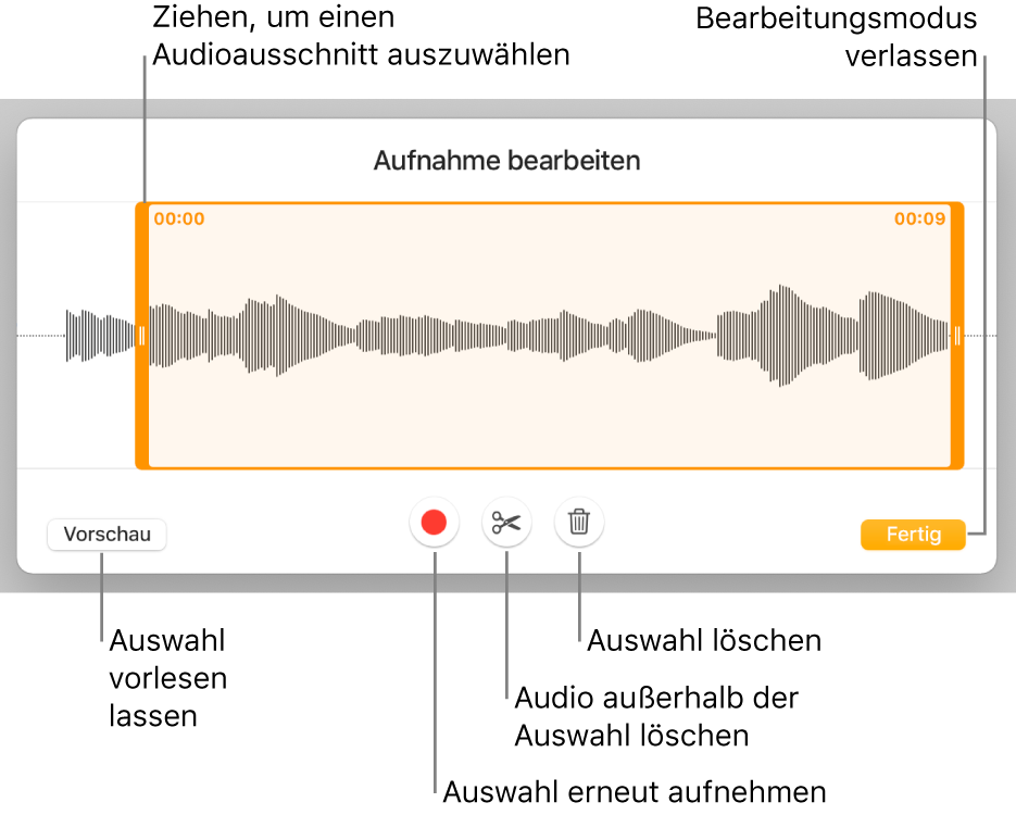 Steuerelemente für die Audiobearbeitung. Aktivpunkte geben den ausgewählten Bereich der Aufnahme an, darunter befinden sich Tasten für Hörprobe, Aufnahme, Kürzen, Löschen und Bearbeitungsmodus.