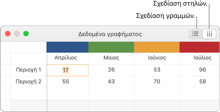 Ο Επεξεργαστής δεδομένων γραφήματος που δείχνει τον τρόπο σχεδίασης σειρών δεδομένων.