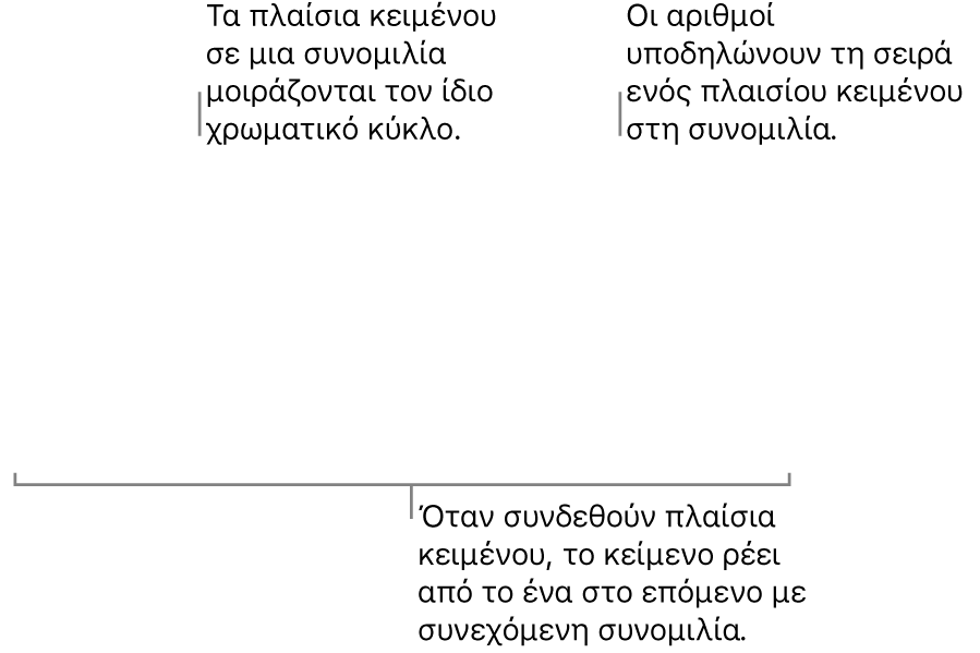 Δύο πλαίσια κειμένου με μπλε κύκλους στο πάνω μέρος και οι αριθμοί 1 και 2 στους κύκλους.