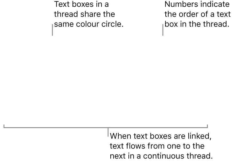 Two text boxes with blue circles at the top and numbers 1 and 2 in the circles.