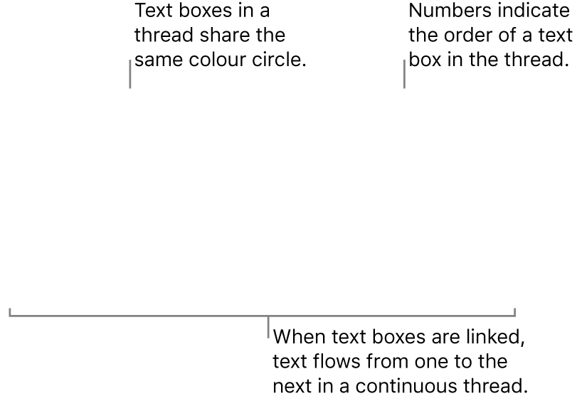 Two text boxes with blue circles at the top and numbers 1 and 2 in the circles.