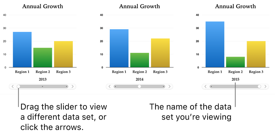 Three stages of an interactive chart, each showing different data set.