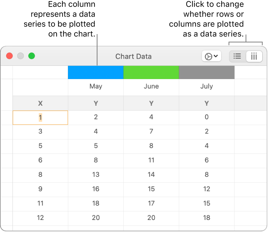 The Chart Data editor showing the data series plotted in columns.