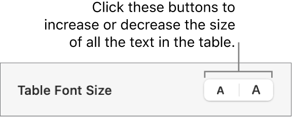 Controls for changing the size of all the text in a table.