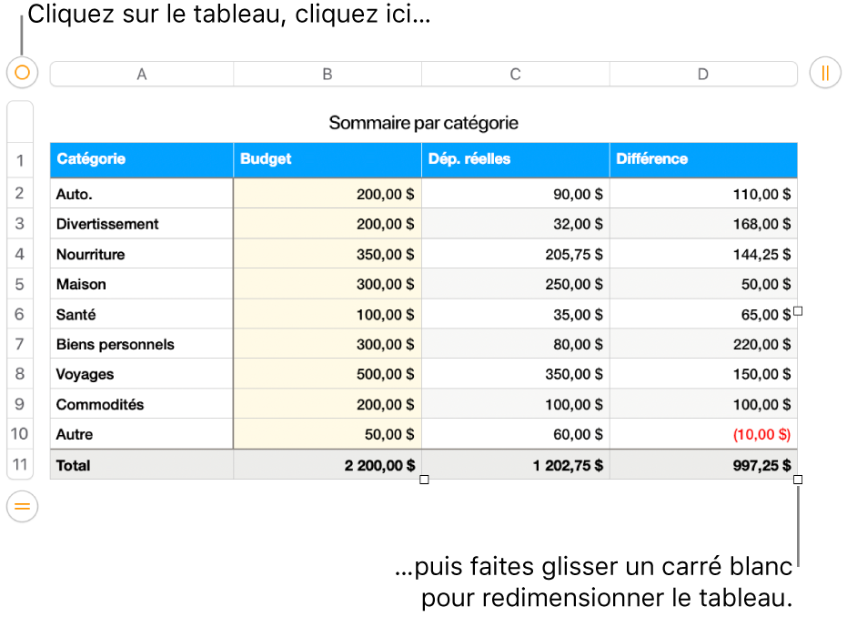 Un tableau sélectionné avec des carrés blancs pour le redimensionner.