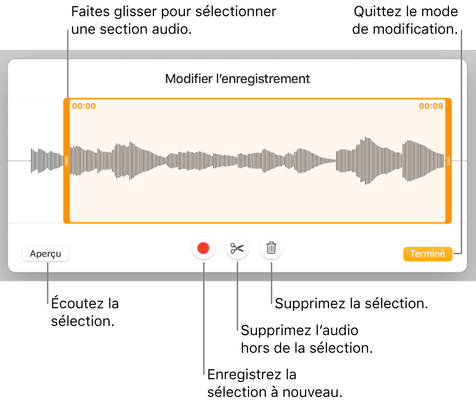 Commandes pour modifier un enregistrement sonore. Les poignées indiquent la section sélectionnée de l’enregistrement, et les boutons Aperçu, Enregistrer, Raccourcir, Supprimer et Mode de modification se trouvent en dessous.