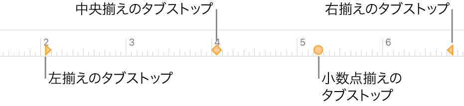 ルーラ。左右の段落余白、最初の行のインデント、および左揃え、中央揃え、小数点揃え、右揃えのタブが表示された状態。
