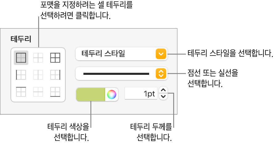 셀 테두리 스타일을 위한 제어기.