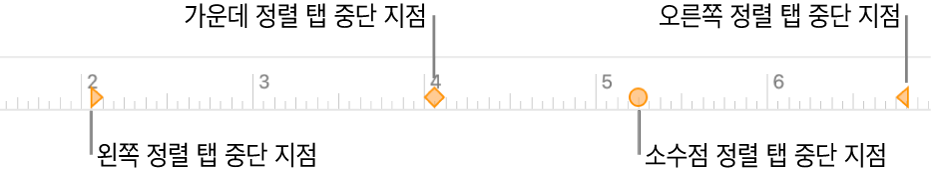 왼쪽 및 오른쪽 단락 여백, 첫 번째 행 들여쓰기를 위한 표시와 왼쪽, 가운데, 소수점 및 오른쪽 정렬을 위한 탭이 있는 눈금자.