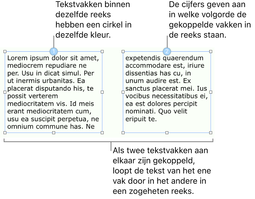 Twee tekstvakken met blauwe cirkels bovenaan en de nummers 1 en 2 in de cirkels.