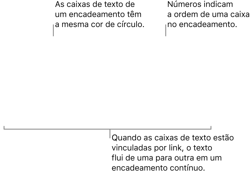 Duas caixas de texto com círculos azuis no topo e os números 1 e 2 nos círculos.