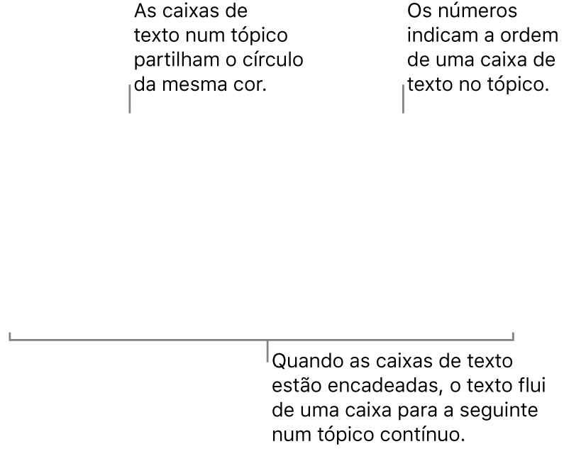 Duas caixas de texto com círculos azuis na parte superior e os números 1 e 2 nos círculos.