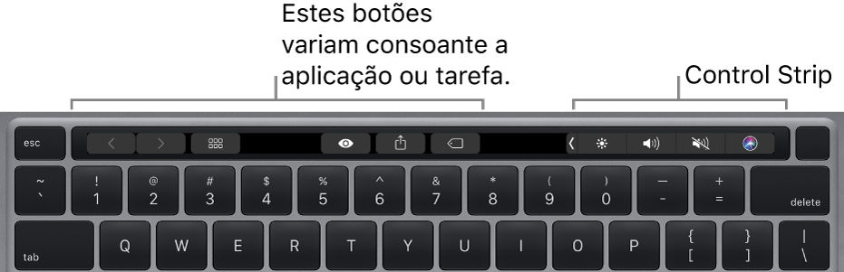 Um teclado com a Touch Bar em cima das teclas numéricas. Os botões para modificar o texto encontram-se à esquerda e no meio. A Control Strip à direita tem controlos do sistema para luminosidade, volume e Siri.