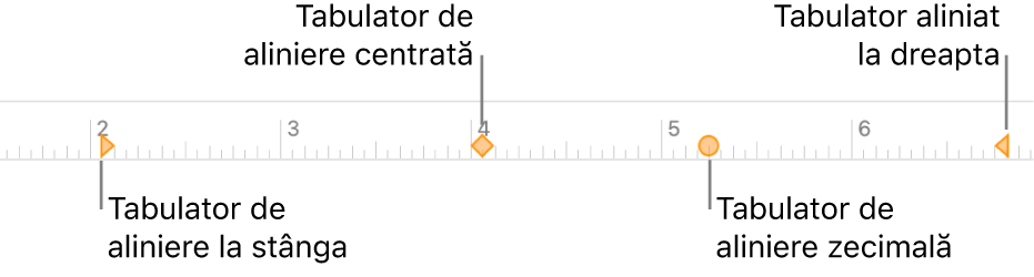 Rigla cu marcaje pentru marginile din stânga și din dreapta ale paragrafului, indentarea primei linii și tabulatorii pentru alinierea la stânga, centrală, zecimală și la dreapta.