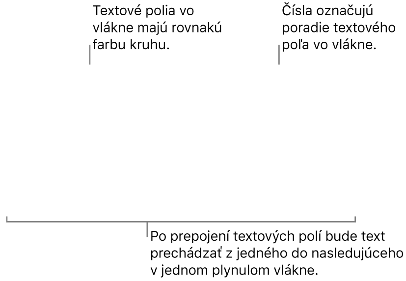 Dve textové polia s modrými kruhmi v hornej časti a číslami 1 a 2 v kruhoch.