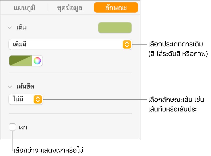 ตัวควบคุมสำหรับการเปลี่ยนลักษณะของชุดข้อมูล