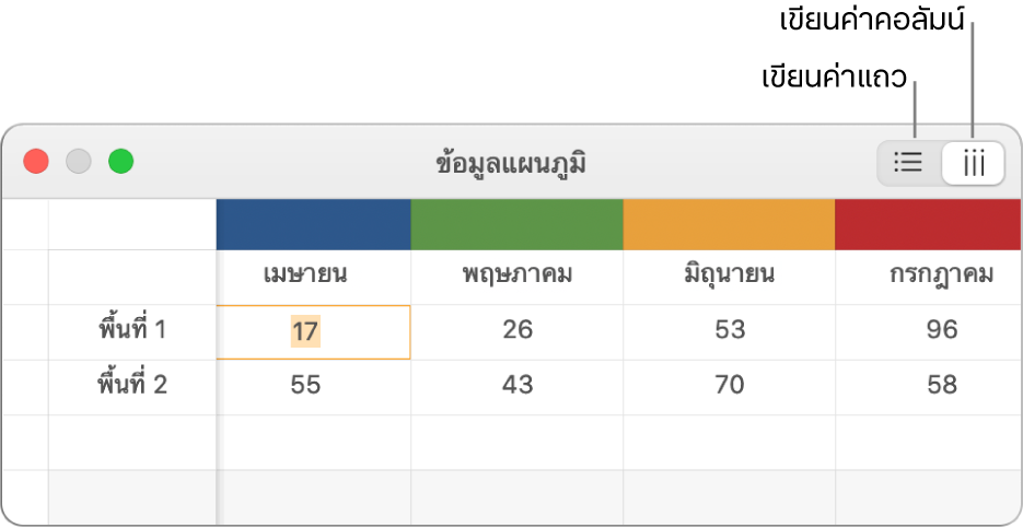 ตัวแก้ไขข้อมูลแผนภูมิที่แสดงวิธีการเขียนค่าชุดข้อมูล