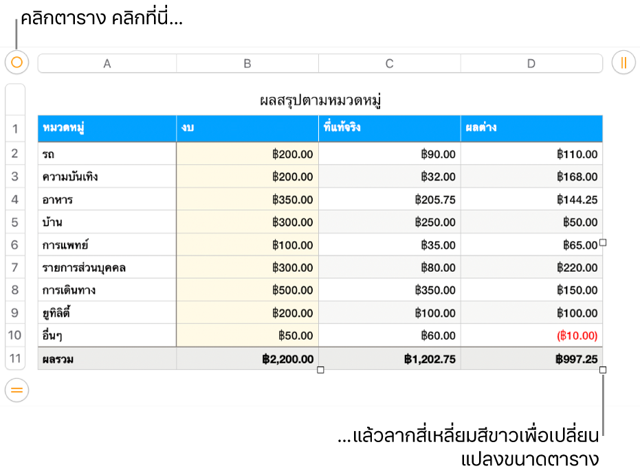 ตารางที่เลือกอยู่พร้อมสี่เหลี่ยมสีขาวสำหรับปรับขนาด