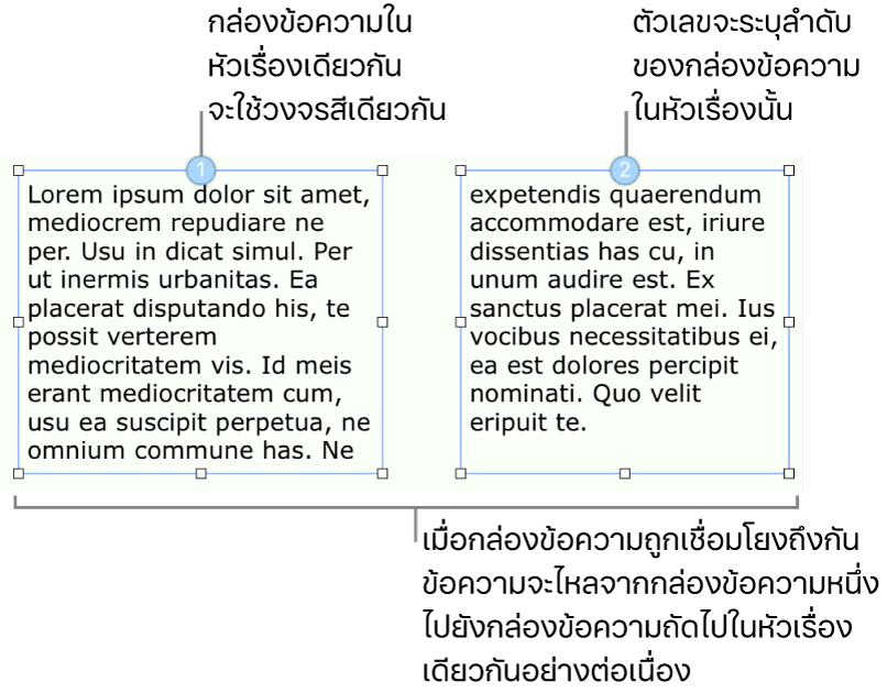 กล่องข้อความสองกล่องที่มีวงกลมสีน้ำเงินอยู่ที่ด้านบนสุดและหมายเลข 1 และ 2 ในวงกลม