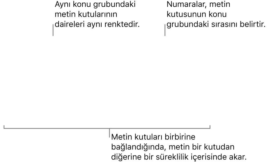 En üstte içinde 1 ve 2 sayıları olan mavi daireli iki metin kutusu.