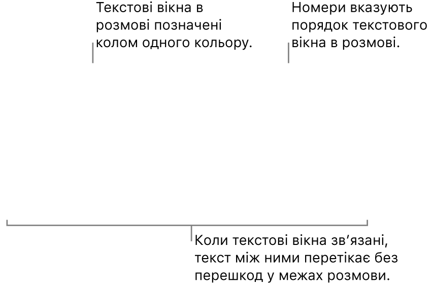 Два текстових вікна із синіми колами вгорі й цифрами 1 і 2 в колах.