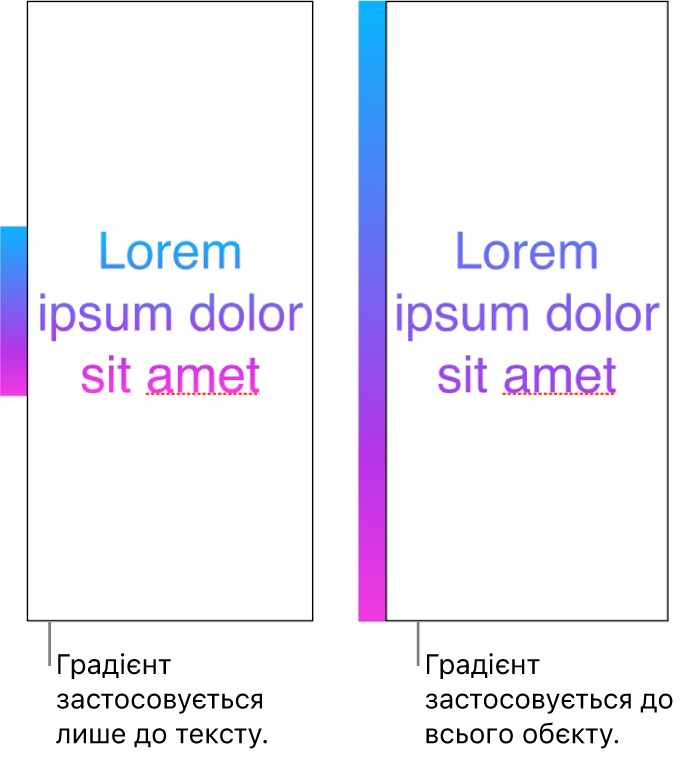 Приклад тексту з градієнтом, застосованим лише до тексту, то ж увесь спектр кольору відображено в тексті. Поруч інший приклад з градієнтом, застосованим до всього обʼєкта, то ж у тексті відображено лише частину спектру.