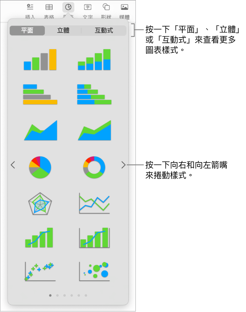 加入圖表選單。