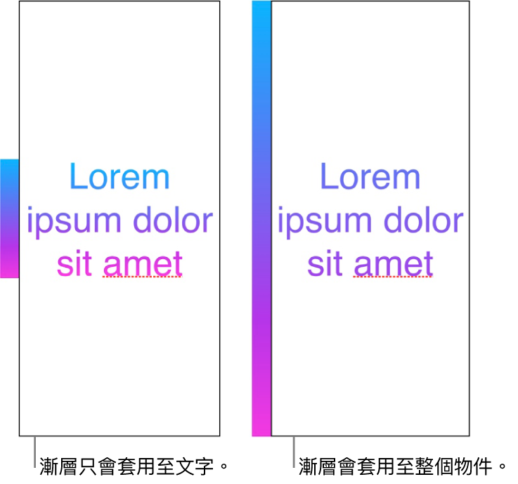 只對文字套用漸層，讓整段色譜顯示在文字中的文字範例。旁邊是另一個文字範例，對整個物件套用漸層，因此文字中只顯示一部分的色譜。