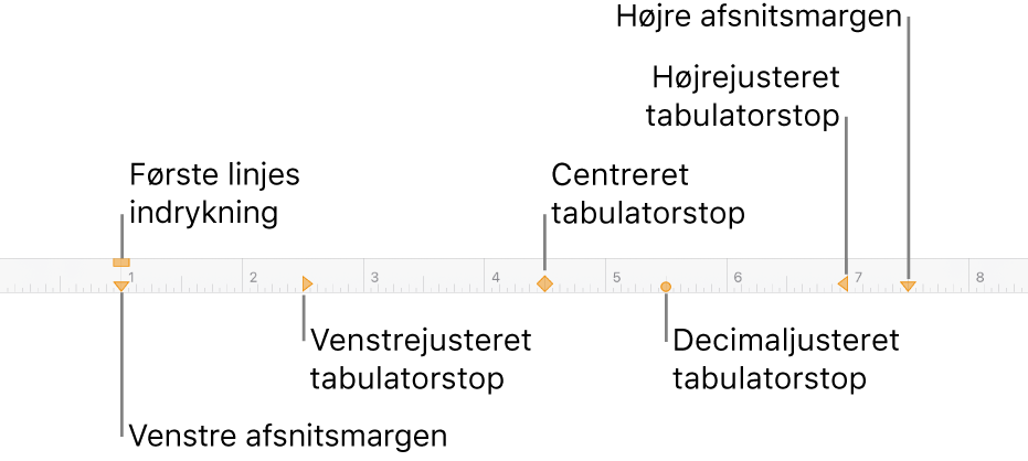 Lineal, der viser mærker for venstre og højre margen, første linjes indrykning og fire typer tabulatorstop.