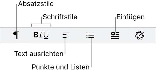 Die schnelle Formatierungsleiste mit Symbolen für Absatzstile, Schriftstile, Textausrichtung, Aufzählungszeichen und Listen sowie zum Einfügen von Elementen