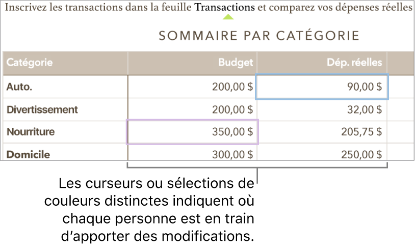 Des curseurs et des sélections de couleurs différentes indiquent où différentes personnes sont en train de modifier.