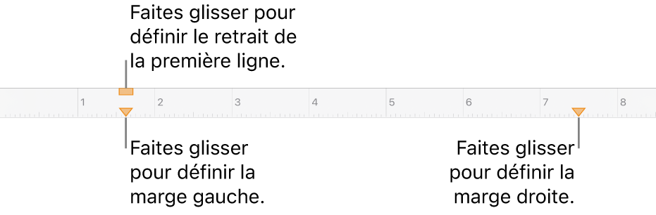 La règle, accompagnée d’une légende traitant du marqueur de marge gauche, du marqueur de retrait de la première ligne et du marqueur de marge droite.