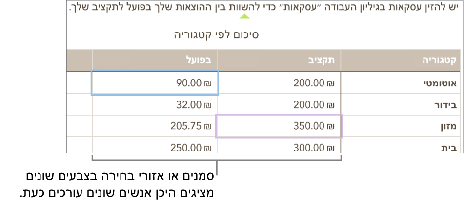 סמנים וקטעים נבחרים בצבעים שונים מראים היכן אנשים שונים מבצעים עריכה.