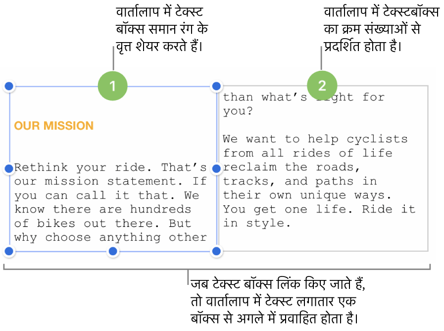 शीर्ष पर जामुनी वृत्तों और वृत्तों में 1 और 2 की संख्या के साथ दो टेक्स्ट बक्से।