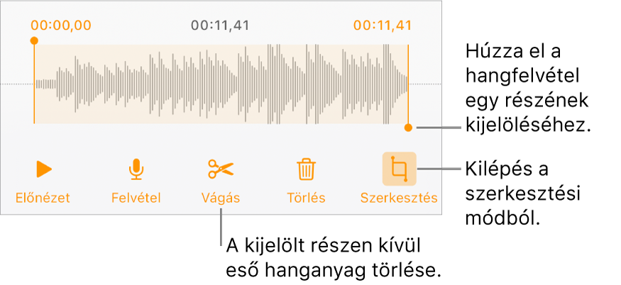 Vezérlők felvett hang szerkesztéséhez. A fogantyúk a felvétel kiválasztott részét jelölik, alul pedig az Előnézet, a Felvétel, a Vágás, a Törlés és a Szerkesztési mód gombok láthatók.